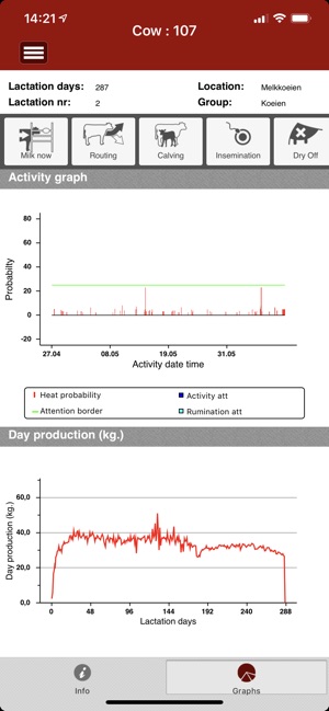 Lely T4C InHerd - Cow(圖4)-速報App