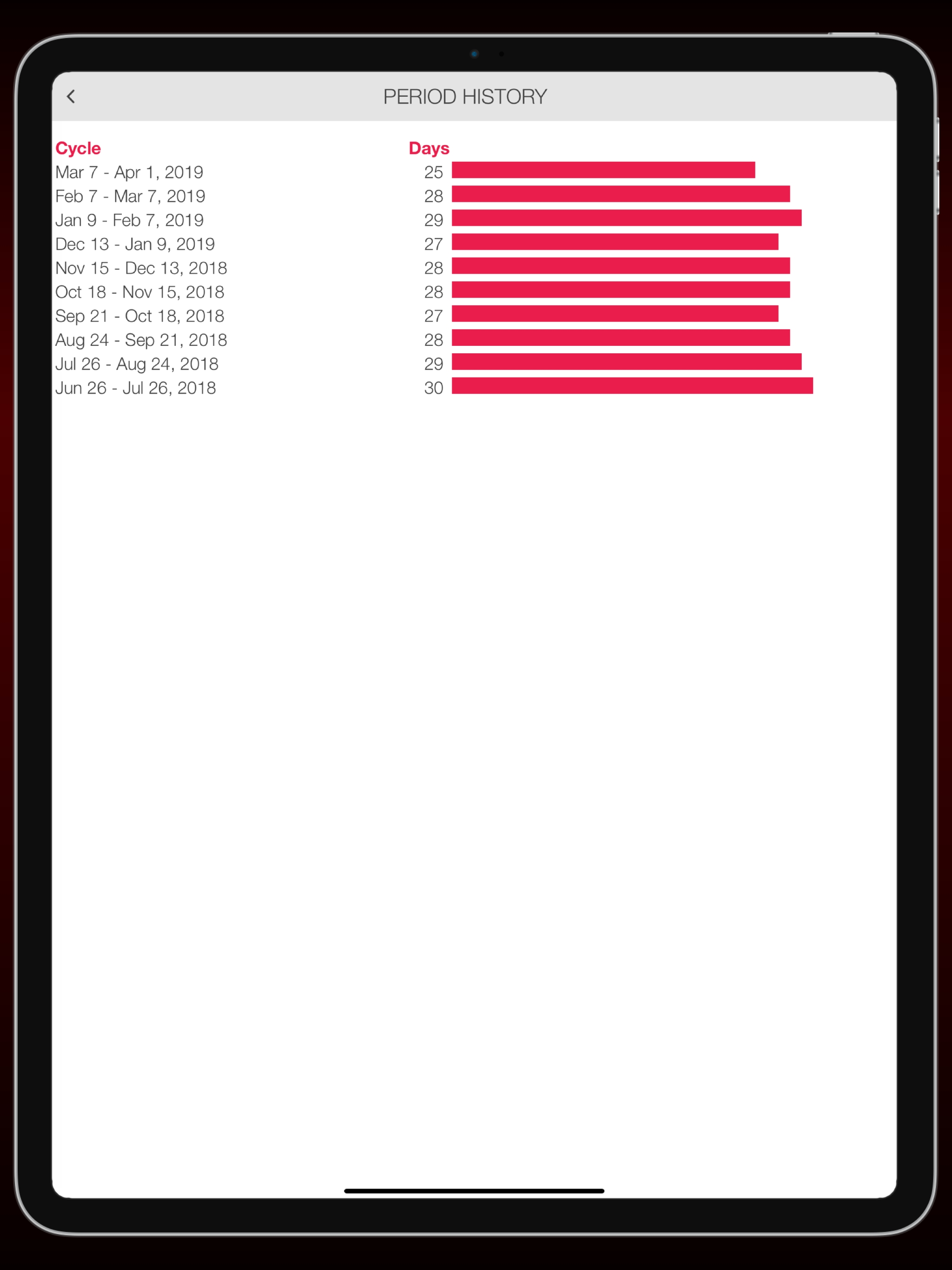 LADYTIMER Period Calendar