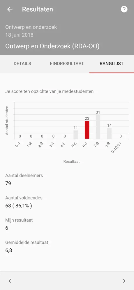 OSIRIS Radboud Universiteit