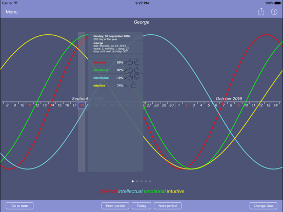 Biorhythms 4Uのおすすめ画像5