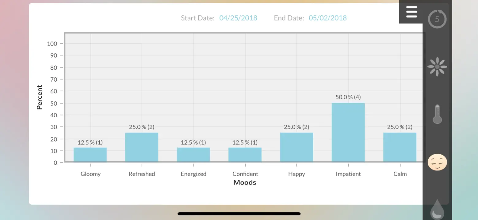 Period Tracker ‎ : capture d’écran 6 sur 6