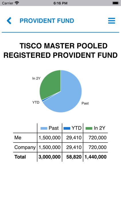 Totem Payroll Management screenshot-7
