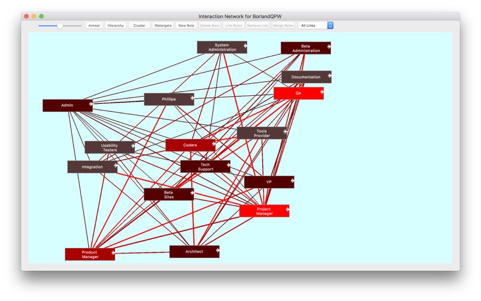 #1. pasteurnet3 (macOS) 由: James Coplien