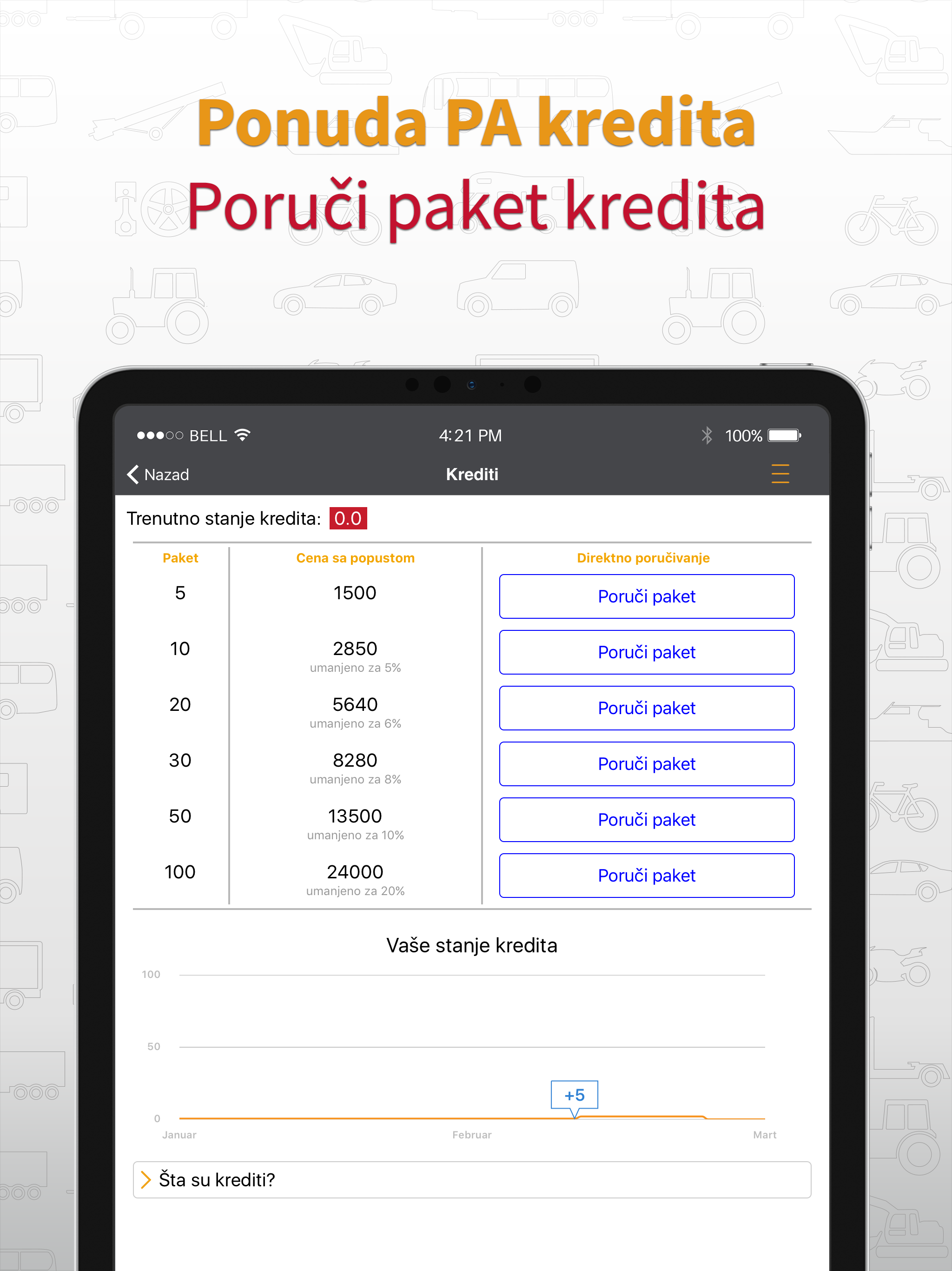 PolovniAutomobili