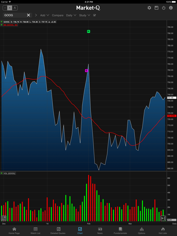 Screenshot #6 pour Market-Q