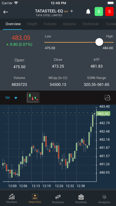 Screenshot #3 pour KRChokseyMarkets : Trading App