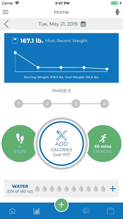North Shore Weight Management