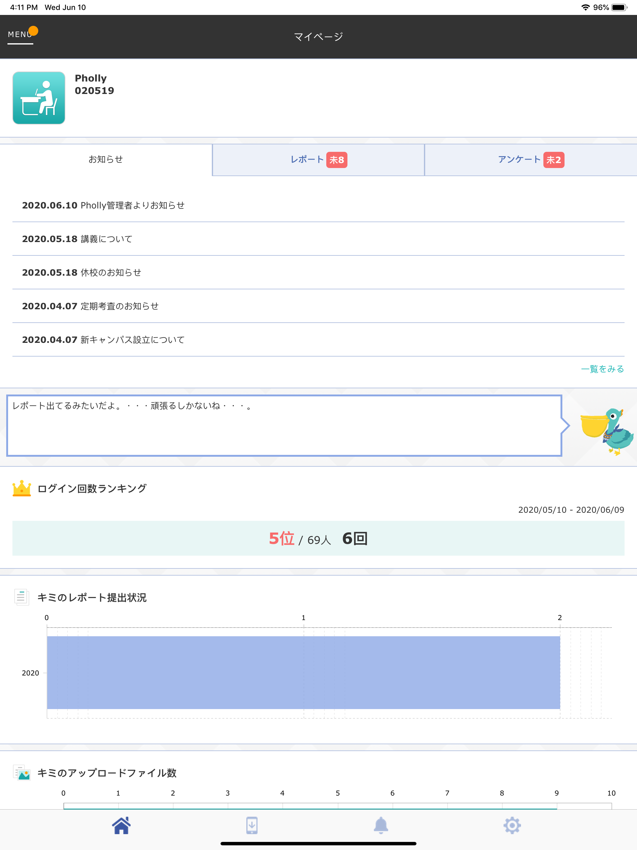 Pholly