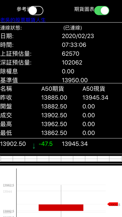Screenshot #3 pour A50領先指標
