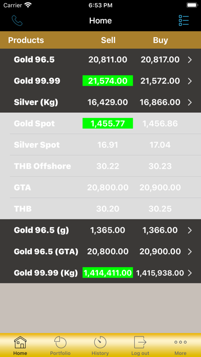 Screenshot #1 pour THONGPATRA