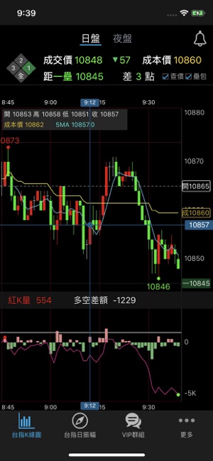 自由人 多空指南針on The App Store