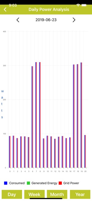 ELe Energy Monitor(圖2)-速報App