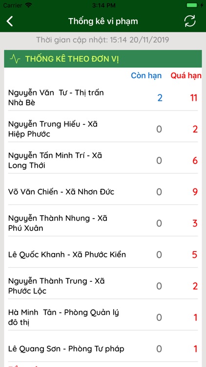 Nhà Bè Trực Tuyến Công Chức