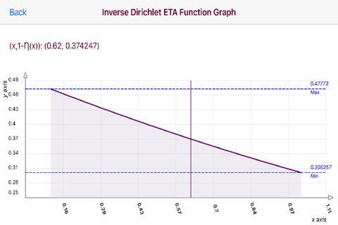 Dirichlet Eta Function screenshot 2