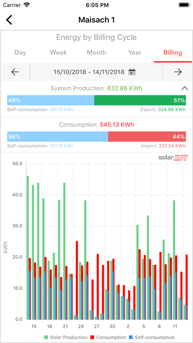 SolarEdge Monitoring Screenshot