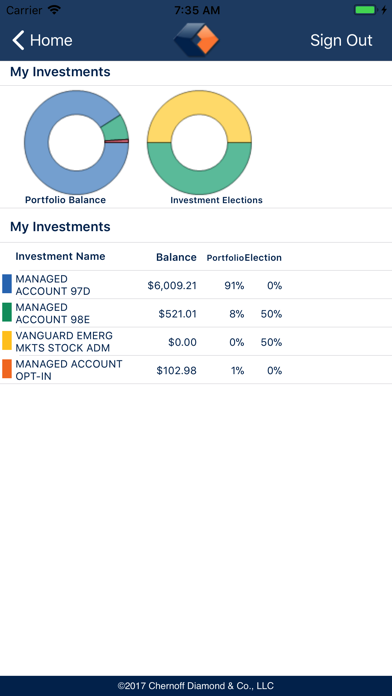 Screenshot #2 pour Chernoff Diamond & Co., LLC