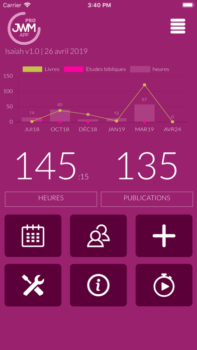 Screenshot #1 pour Ministère JWM Pro