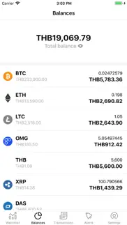 bitdoi problems & solutions and troubleshooting guide - 4