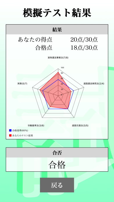 運行管理者試験（貨物） 「30日合格プログラム」のおすすめ画像2