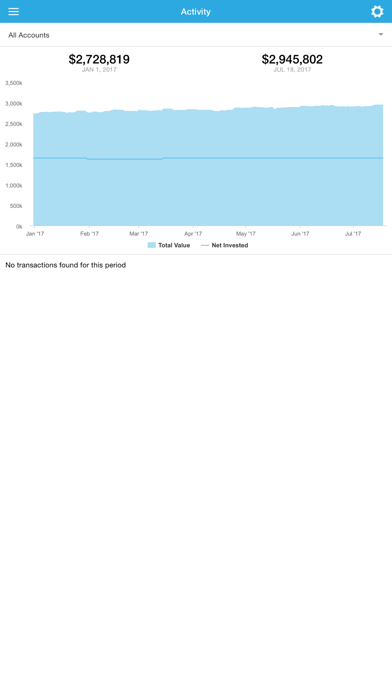 How to cancel & delete Windsor Wealth from iphone & ipad 2
