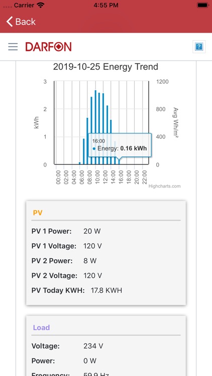 Darfon Solar Monitoring APP screenshot-4
