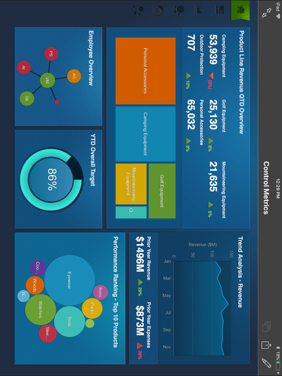 IBM Cognos Analytics Reports iPad screenshot