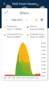 Solar-Log WEB Enerest™ 3 screenshot
