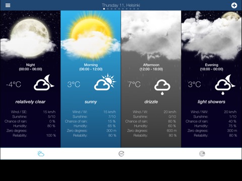 Weather for Finlandのおすすめ画像2