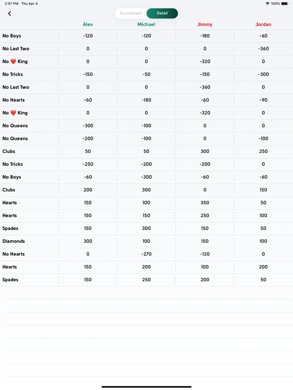 King Scoreboard iPad screenshot