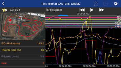 Screenshot #1 pour Y-TRAC Data Logger