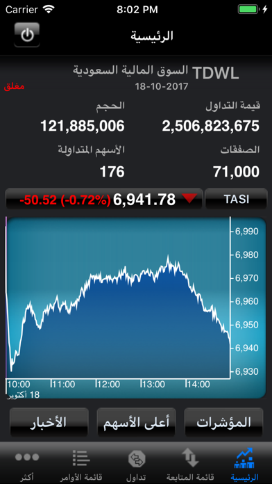 How to cancel & delete Aljazira Capital from iphone & ipad 4