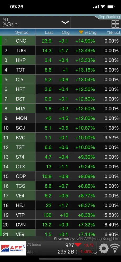 ACBS Trade