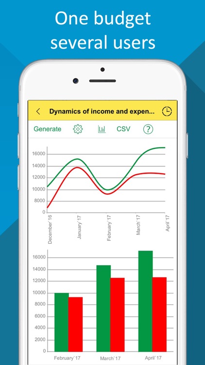 Budget Expense Tracker|Manager