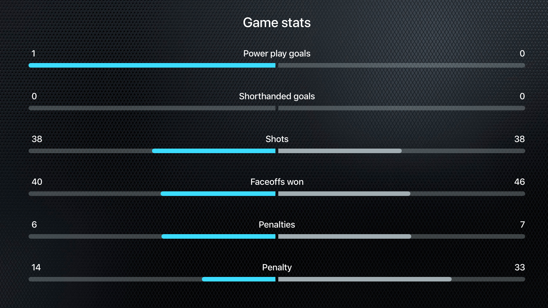 KHL