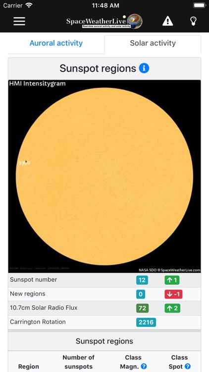 SpaceWeatherLive
