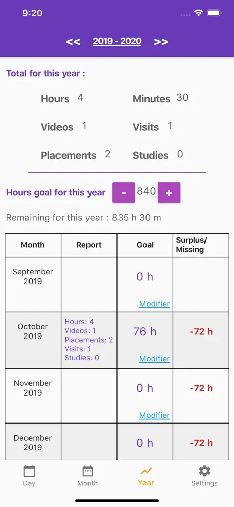 야외 봉사 - 사역 현장 서비스 보고서