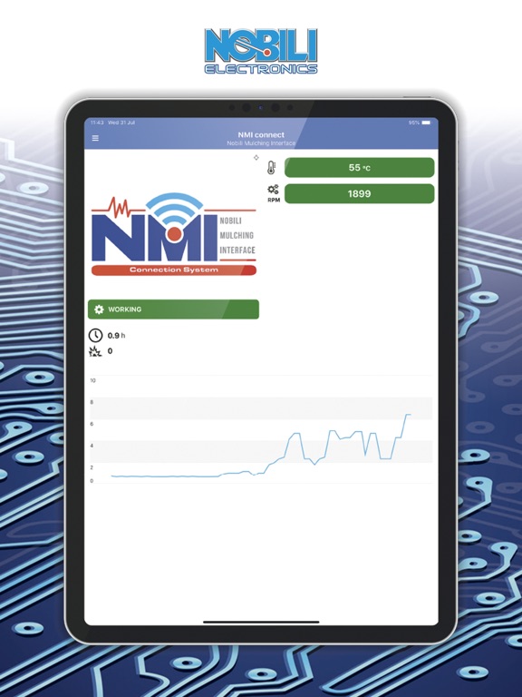 Screenshot #5 pour Nobili NMI Connect