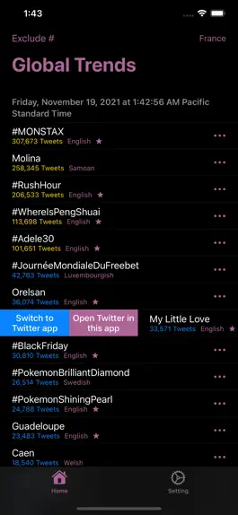Game screenshot Global Trends and Translation hack