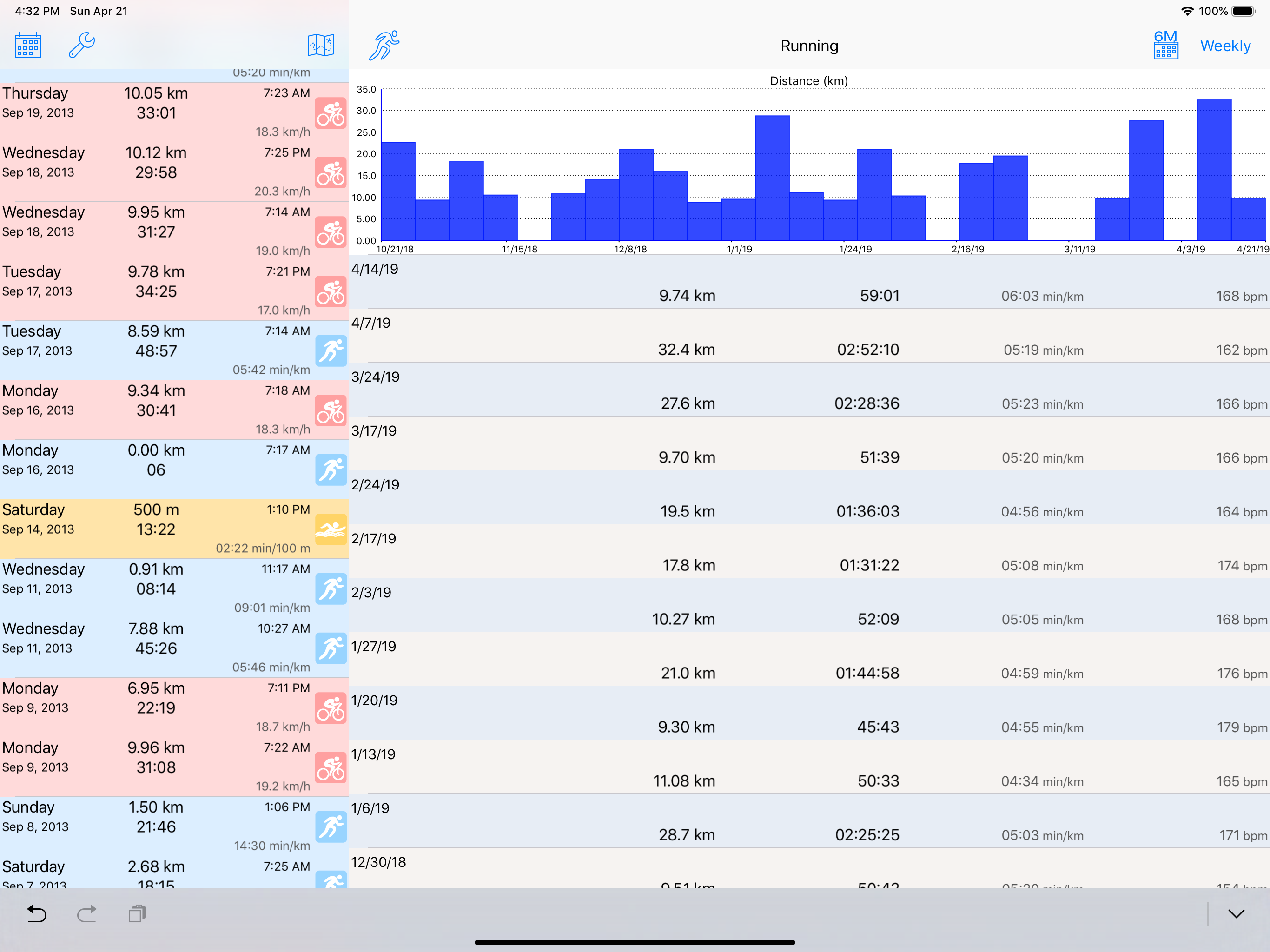 ConnectStats -