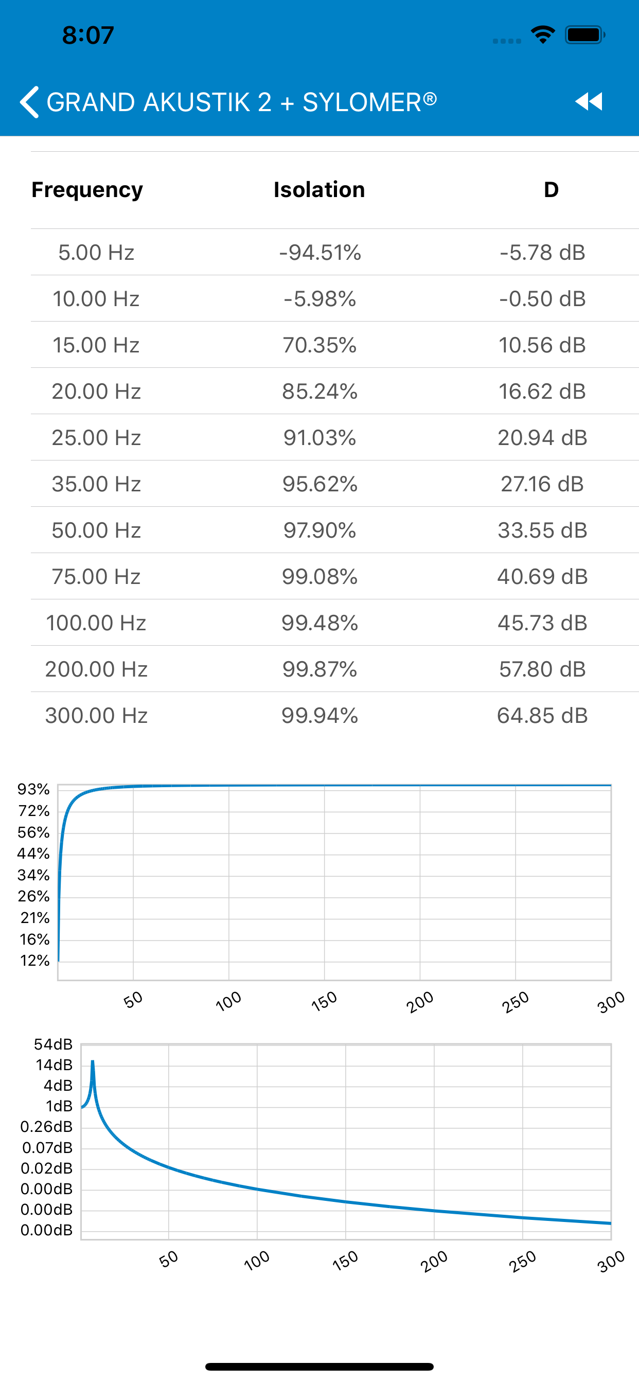 Acoustic Hanger Pro