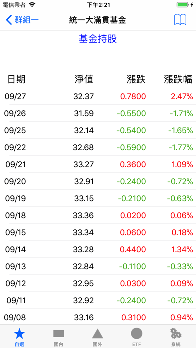 Screenshot #3 pour iQuery - 基金淨值查詢