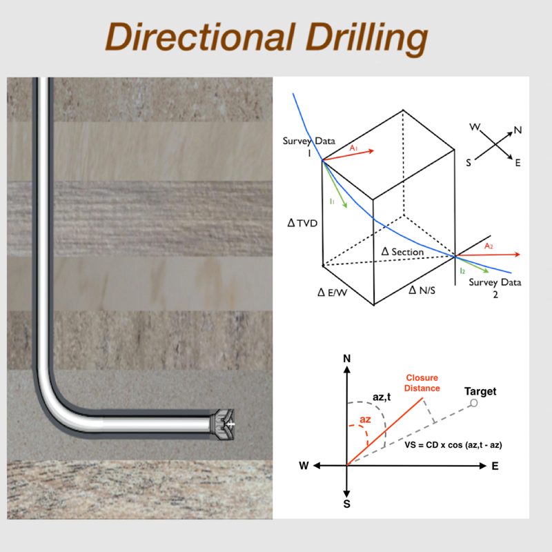 Directional Drilling