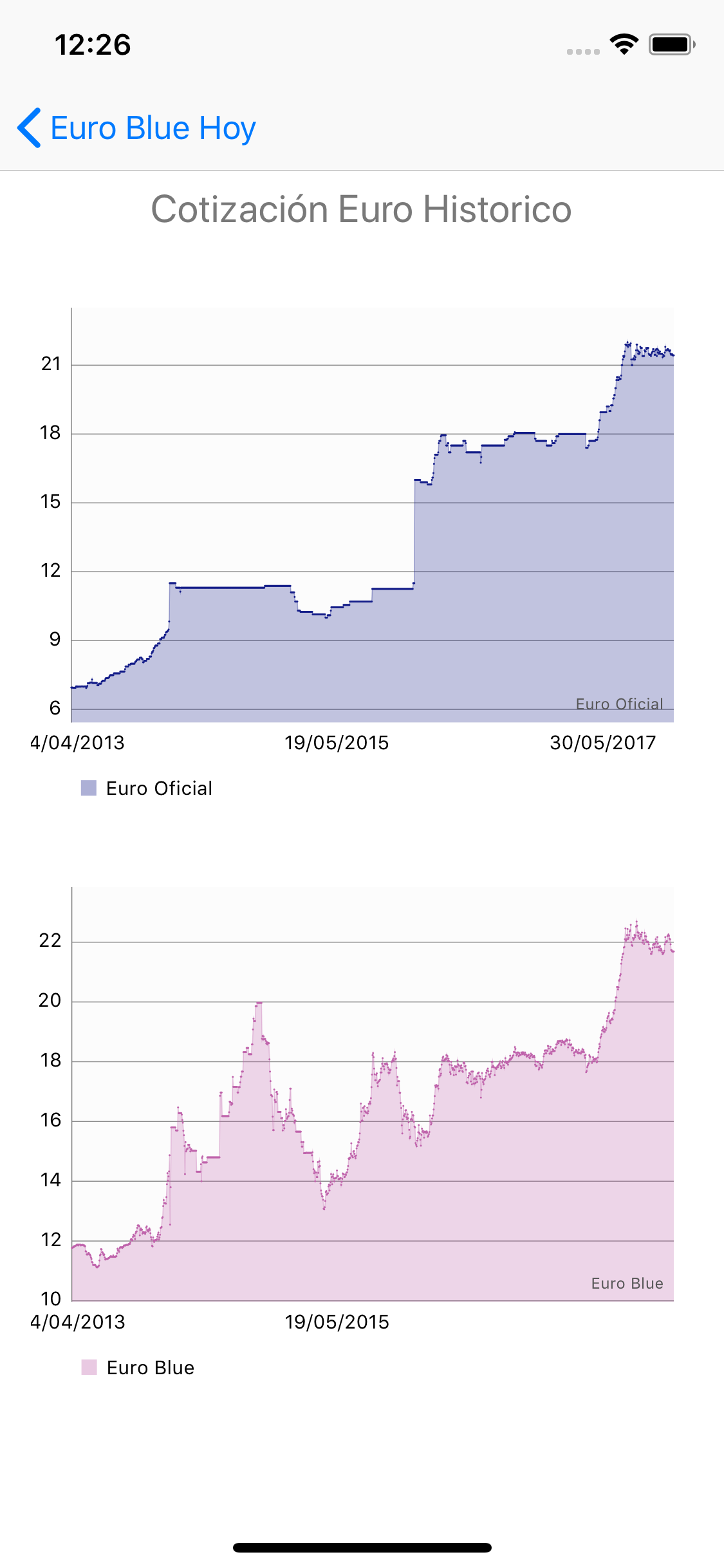 Euro Blue Hoy screenshot 3
