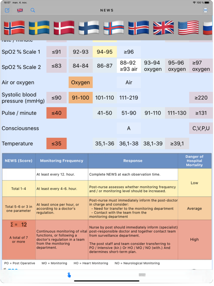 NEWS / MEWS Calculator