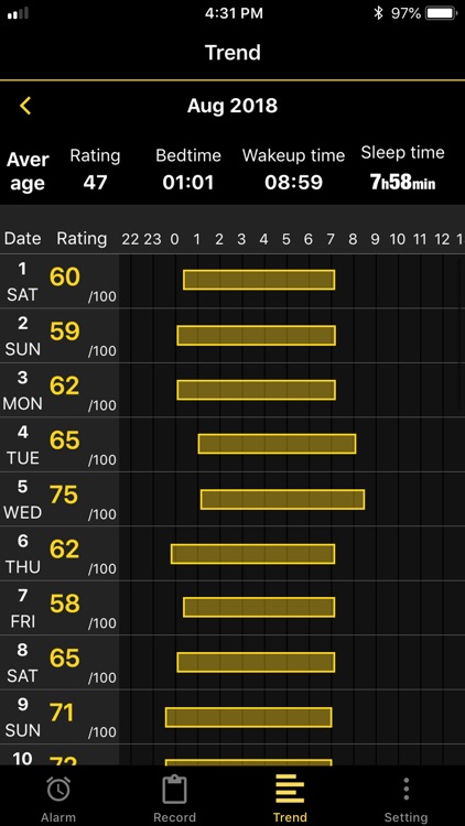 SleepRanking screenshot-4