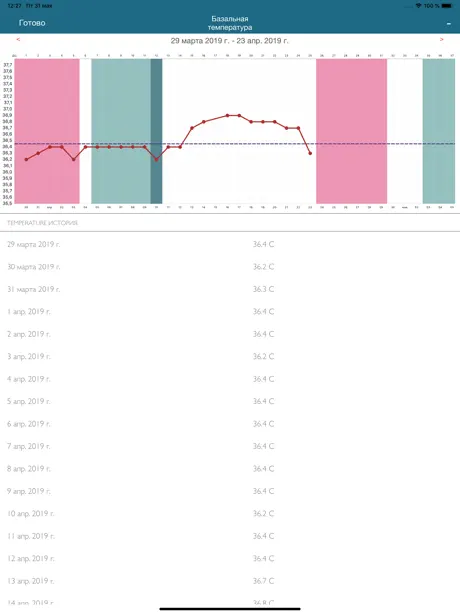 iPeriod Lite HD