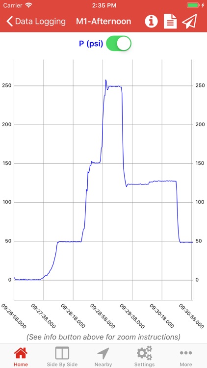 Manitowoc Pressure Transducers screenshot-3