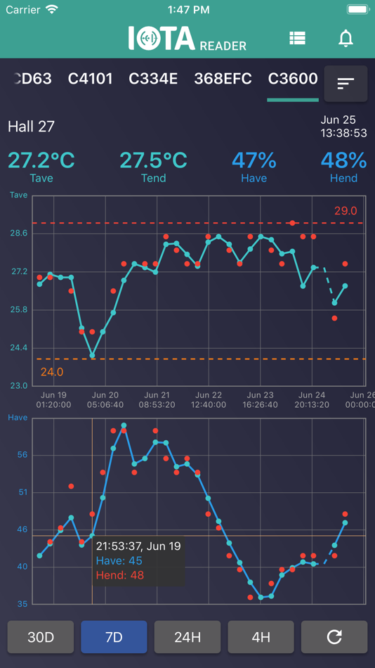 #5. IOTA Readout (iOS) 由: Every European Digital Poland sp. z o.o.
