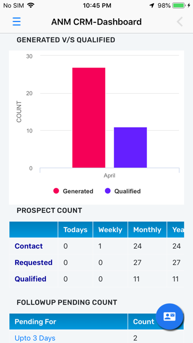 Screenshot #2 pour ANM CRM