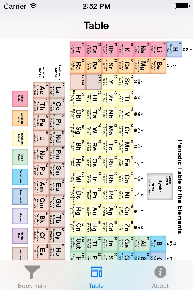 ตารางธาตุ Periodic Table screenshot 3